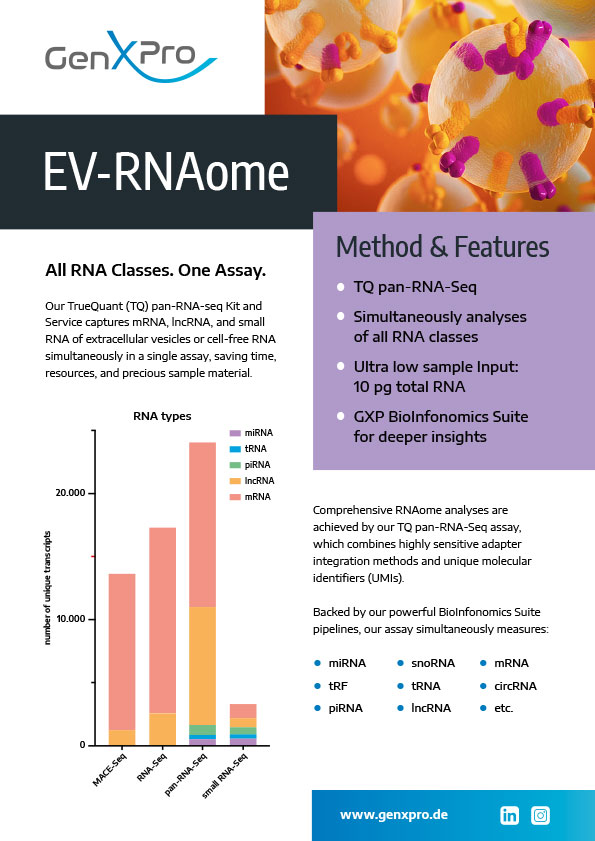 GenXPro - EV RNAome